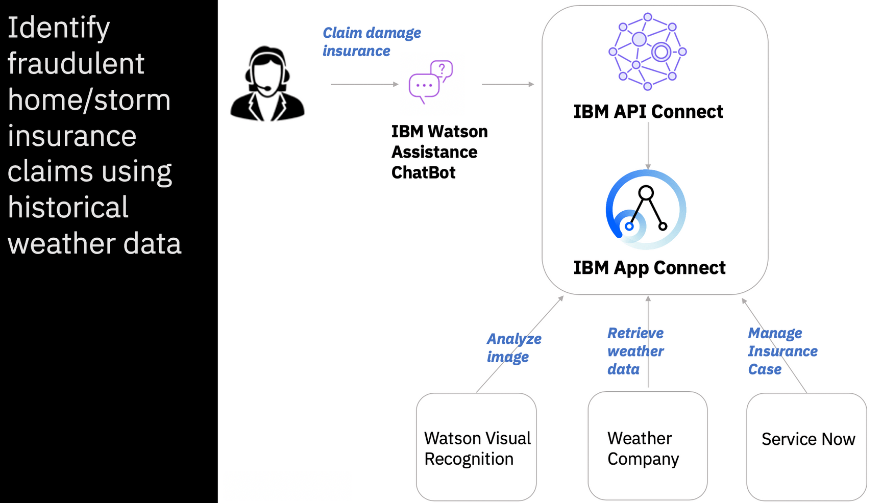 chatbot api github