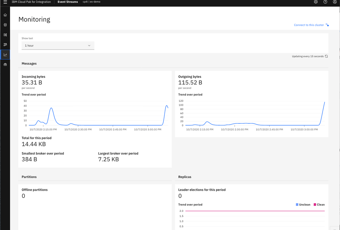 lab4 monitoring mqtoevent