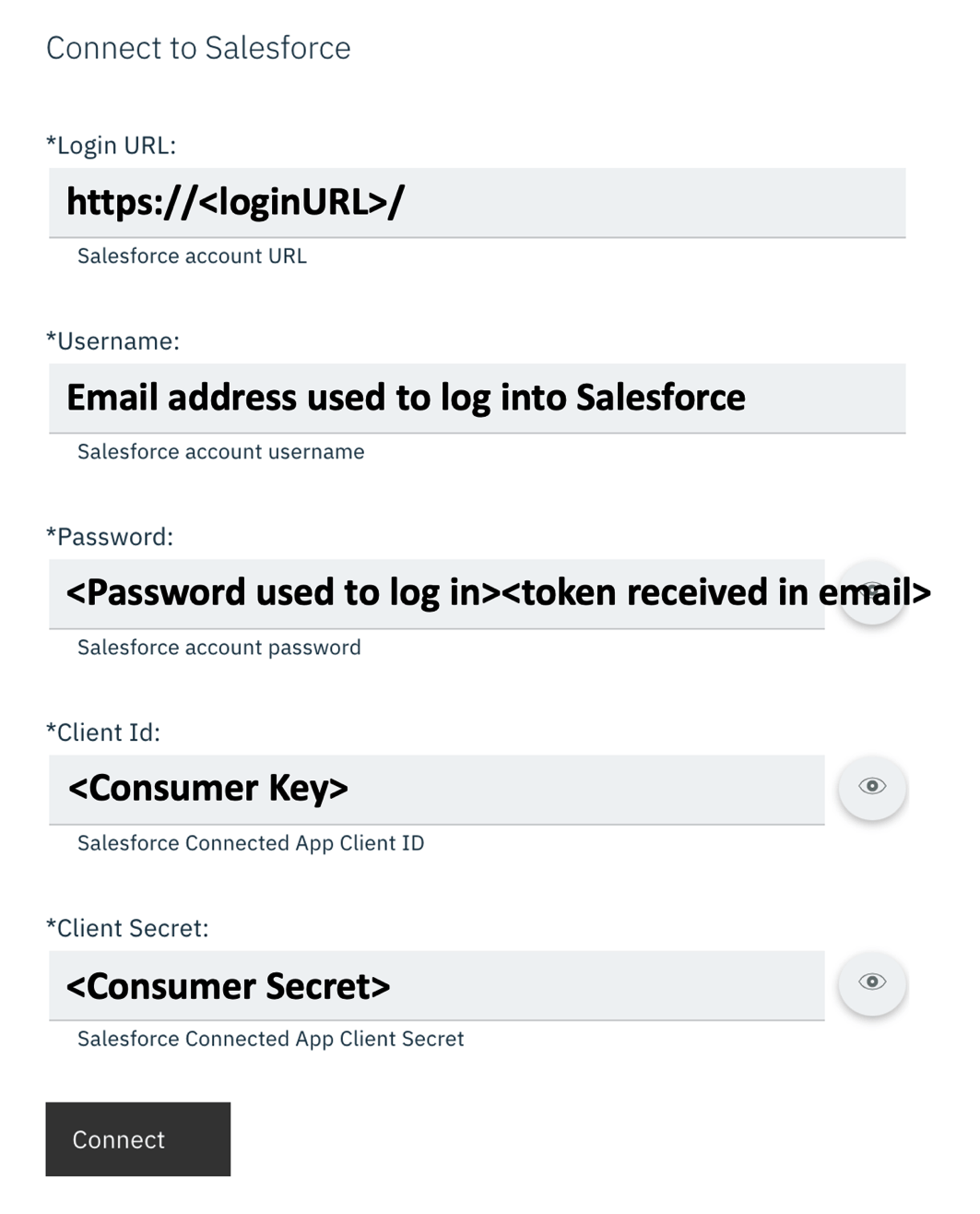 endpoint salesforce login details3