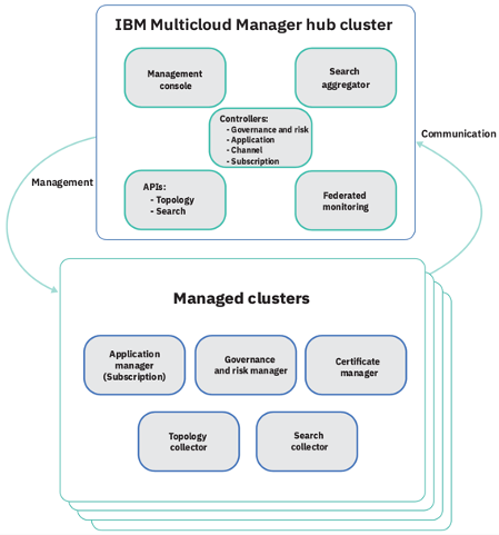 1 cluster mgmt img