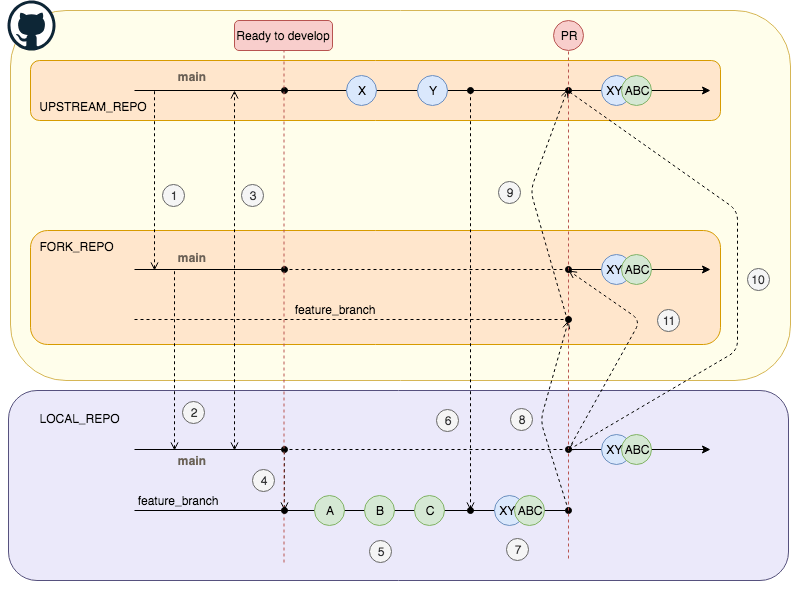 Contributing To IBM Edge Application Manager DemoHub